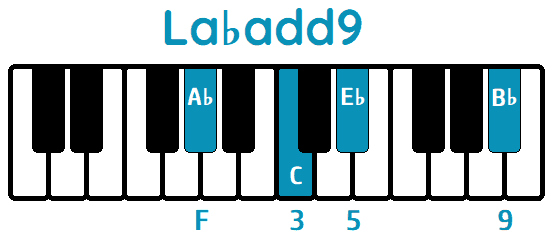 Acorde La♭add9 A♭add9 piano