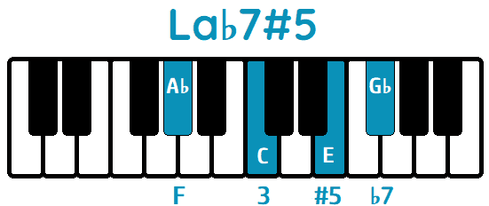 Acorde La♭aug7 La♭7#5 Aaug7 A♭7#5 piano
