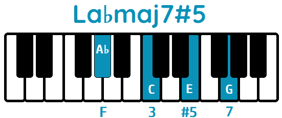 Acorde La♭maj7#5 A♭maj7#5 piano