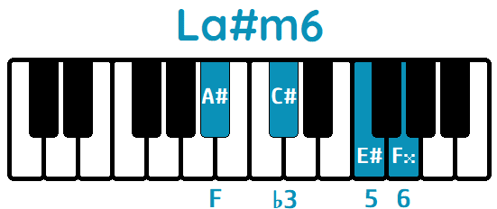 Acorde La# menor sexta La#m6 A#m6 piano