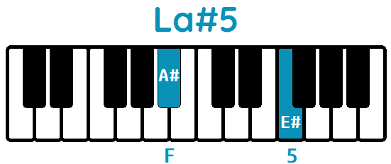 Acorde La#5 A#5 piano