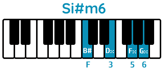 Acorde Si# menor sexta Si#m6 B#m6 piano