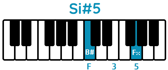 Acorde Si#5 B#5 piano