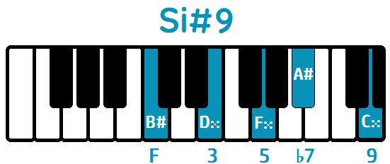 Acorde Si#9 B#9 piano