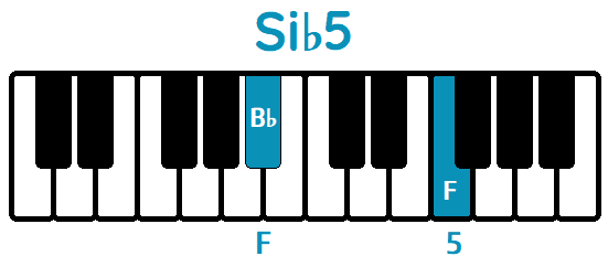Acorde Si♭5 B♭5 piano