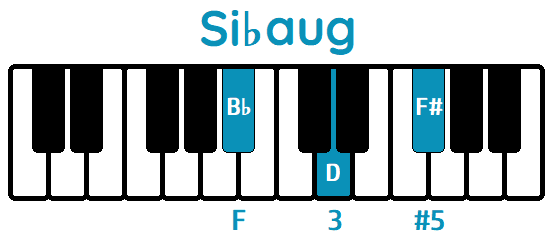 Acorde Si♭aug Si♭#5 B♭aug B♭#5 piano