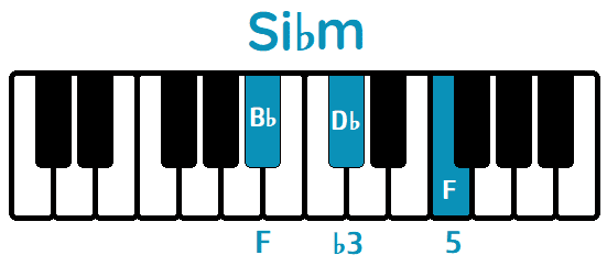Acorde Si♭m menor B♭m piano